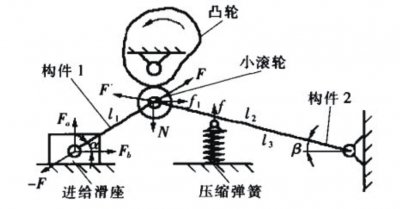 滾絲機(jī)的分類與結(jié)構(gòu)介紹